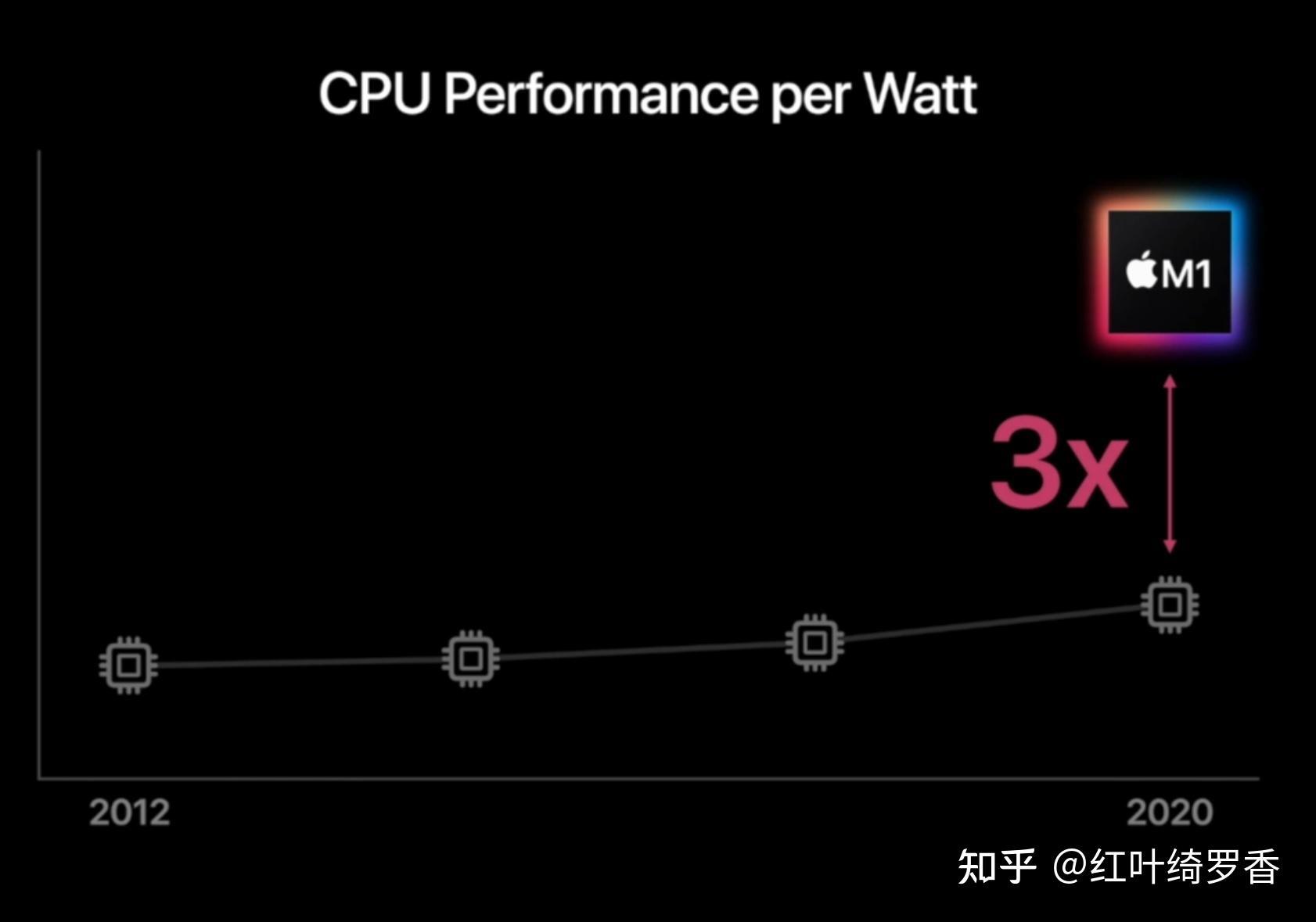 iPad/Mac/MacBook优惠购买攻略分享,iPad Pro M4是否值得买?