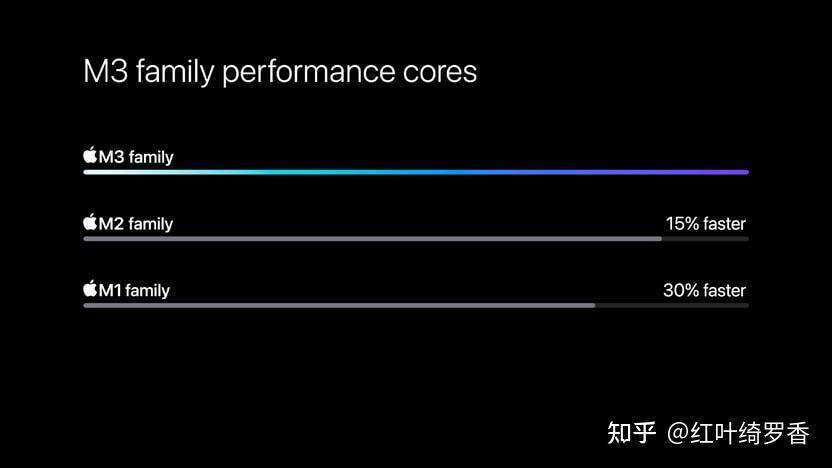 iPad/Mac/MacBook优惠购买攻略分享,iPad Pro M4是否值得买?