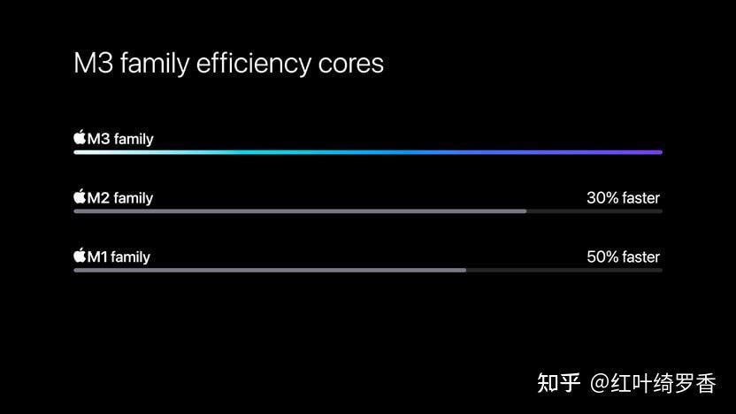 iPad/Mac/MacBook优惠购买攻略分享,iPad Pro M4是否值得买?
