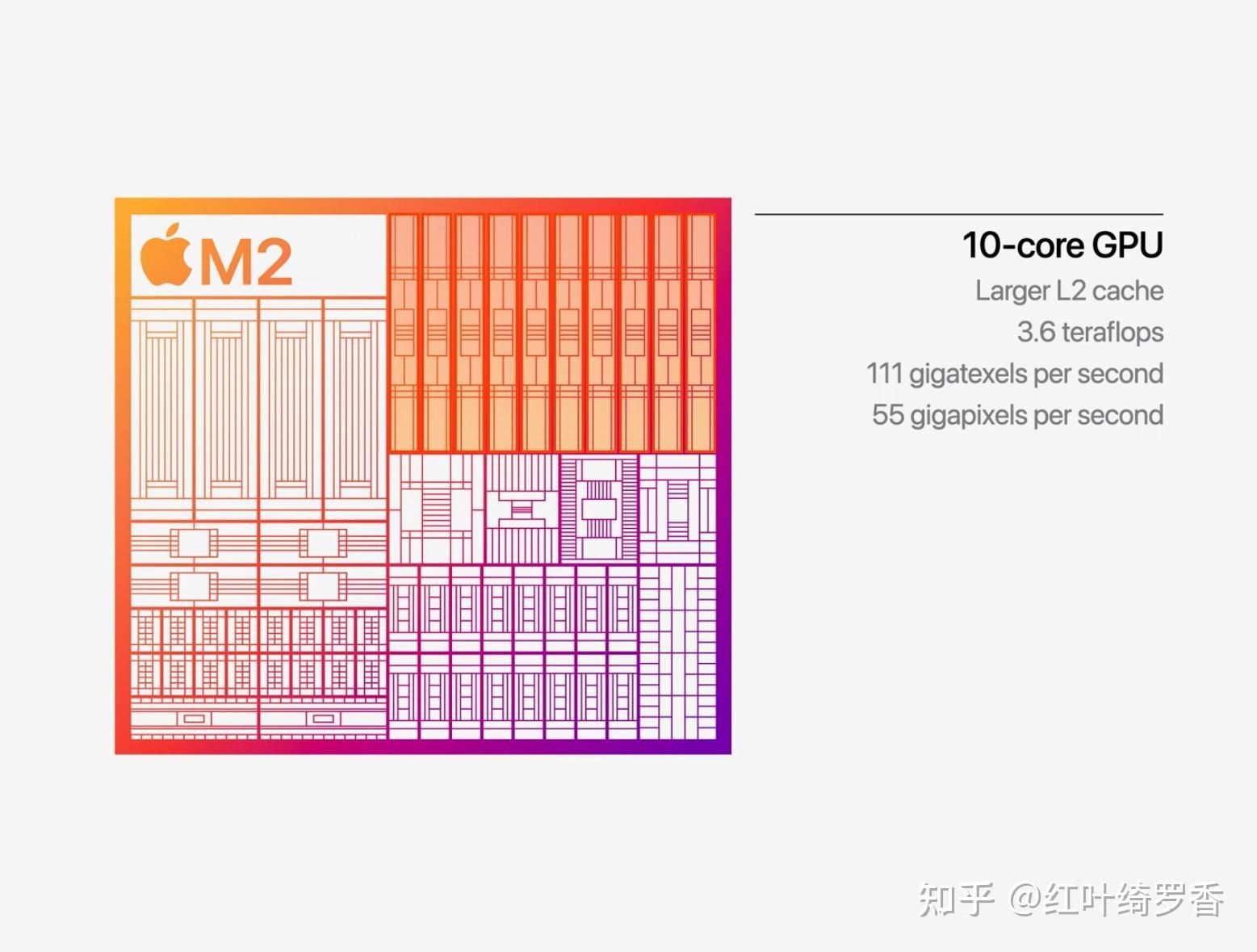 iPad/Mac/MacBook优惠购买攻略分享,iPad Pro M4是否值得买?