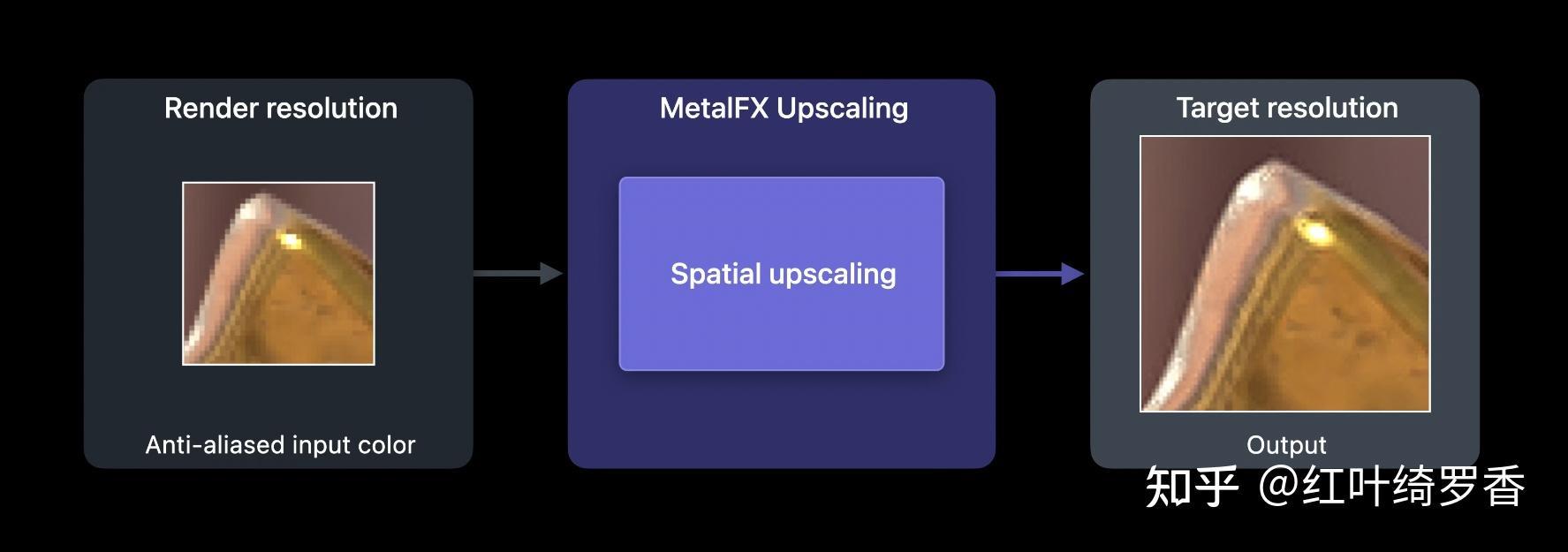 iPad/Mac/MacBook优惠购买攻略分享,iPad Pro M4是否值得买?