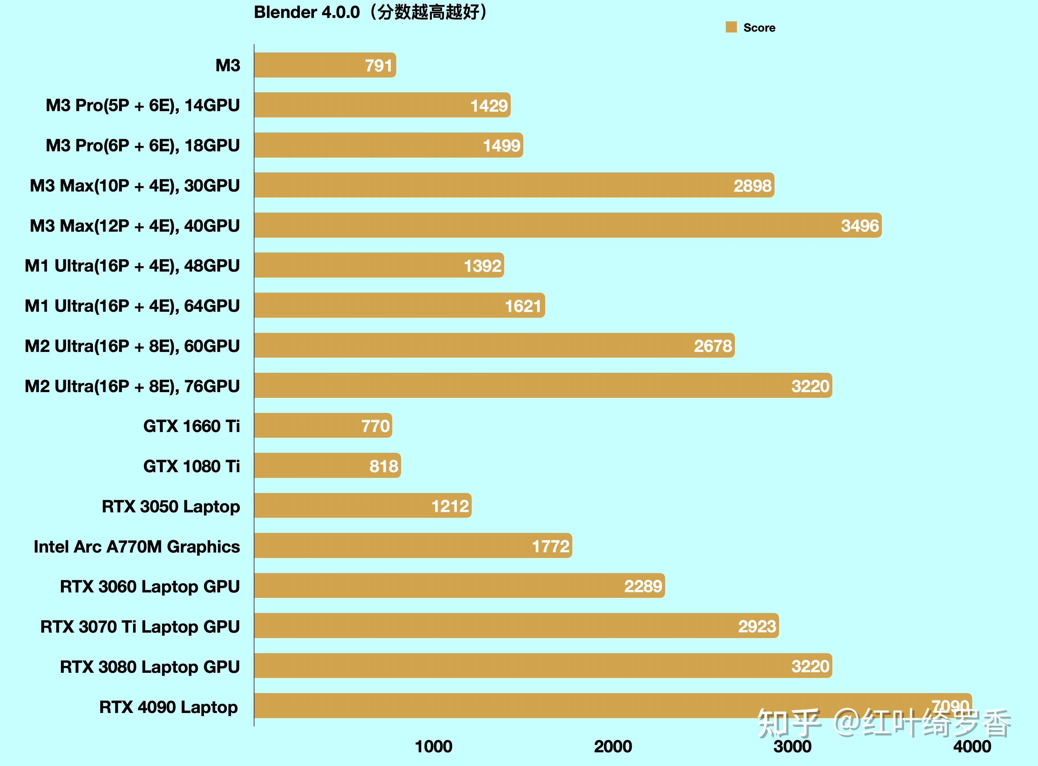 2024年618期间MacBook Pro选购终极指南。苹果电脑芯片解读、内存选配、尺寸选择等问题一应俱全。