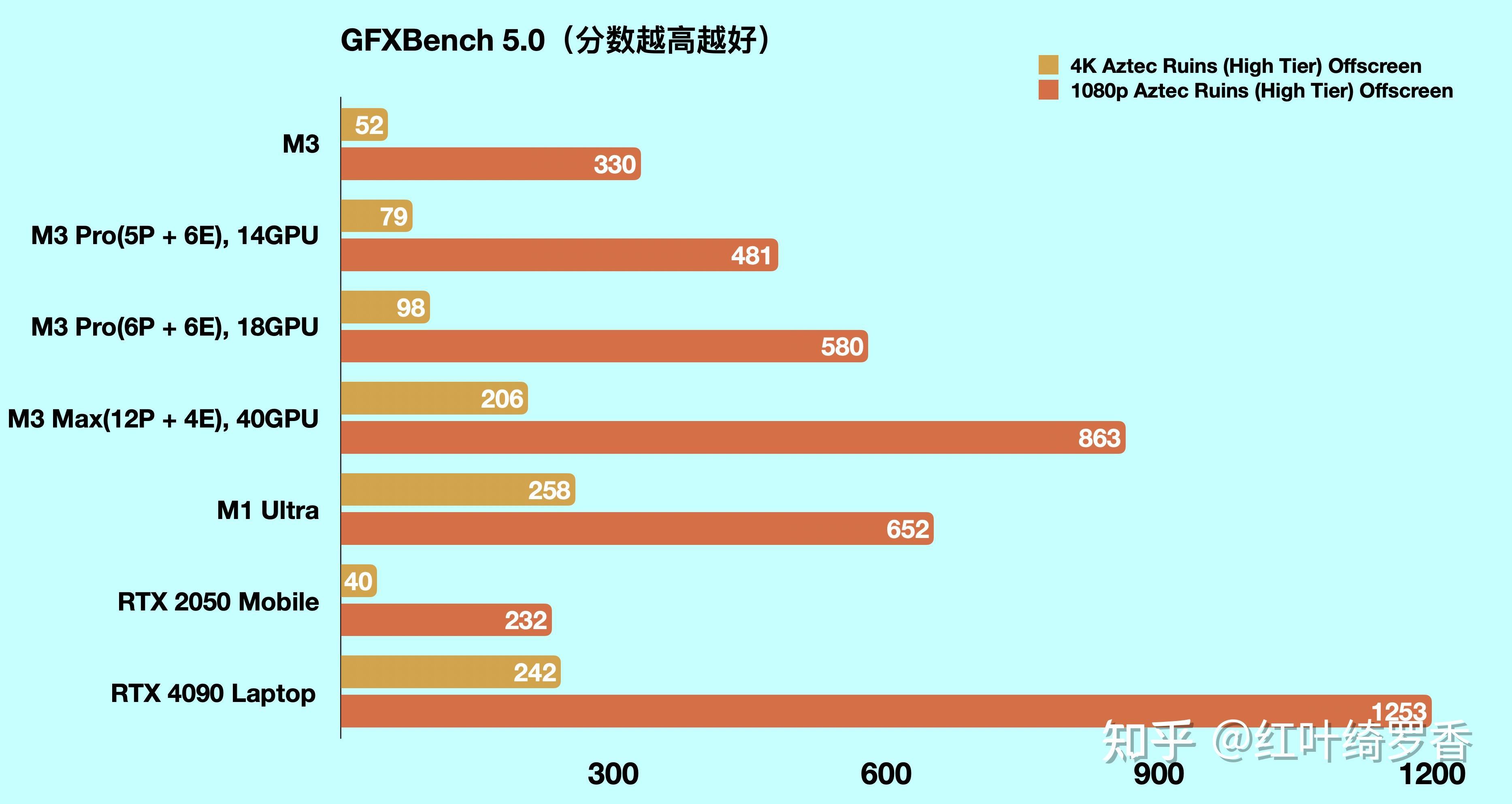 2024年618期间MacBook Pro选购终极指南。苹果电脑芯片解读、内存选配、尺寸选择等问题一应俱全。