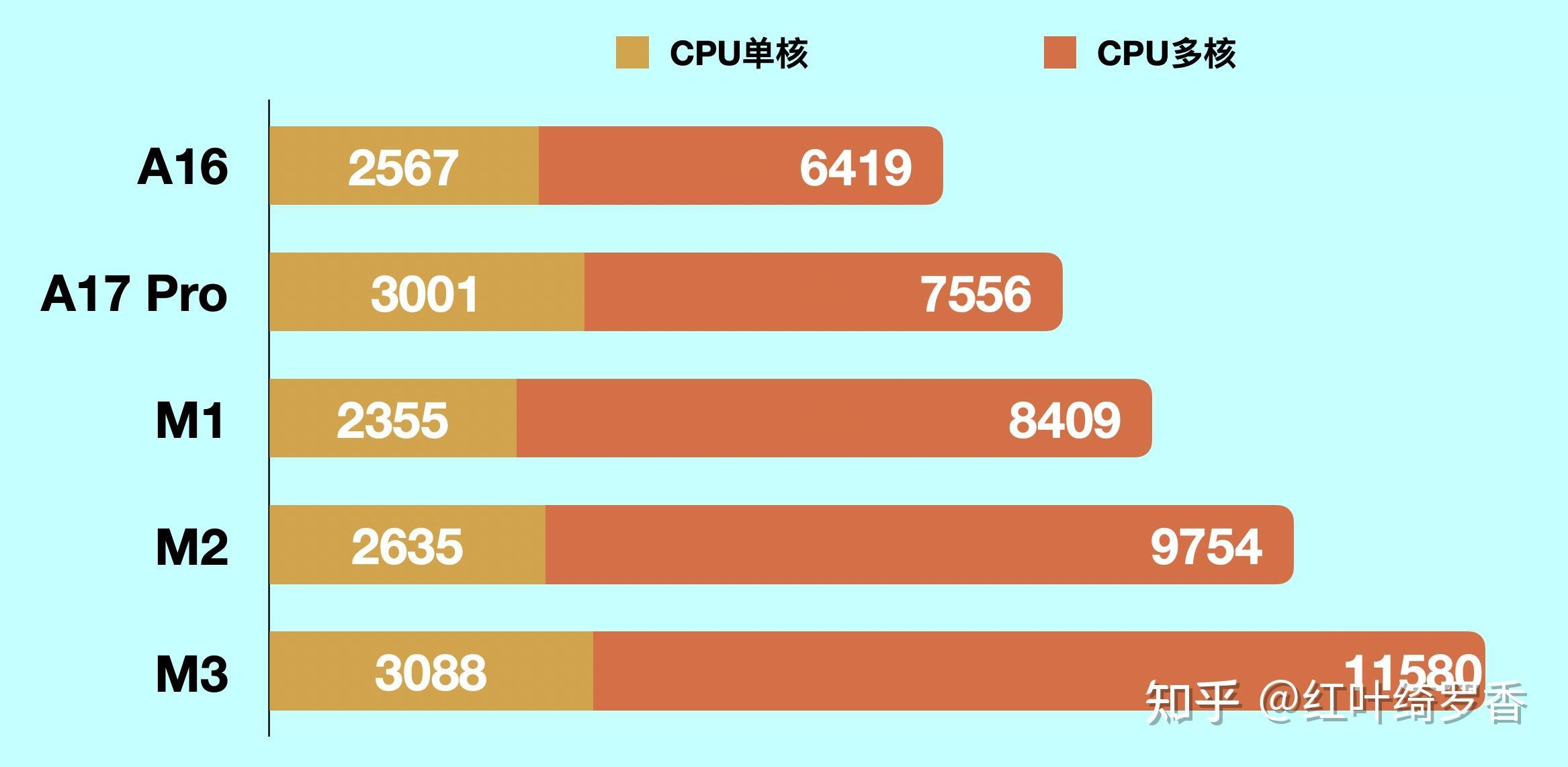iPhone 15 Pro降价到5949元了，是否值得买手？