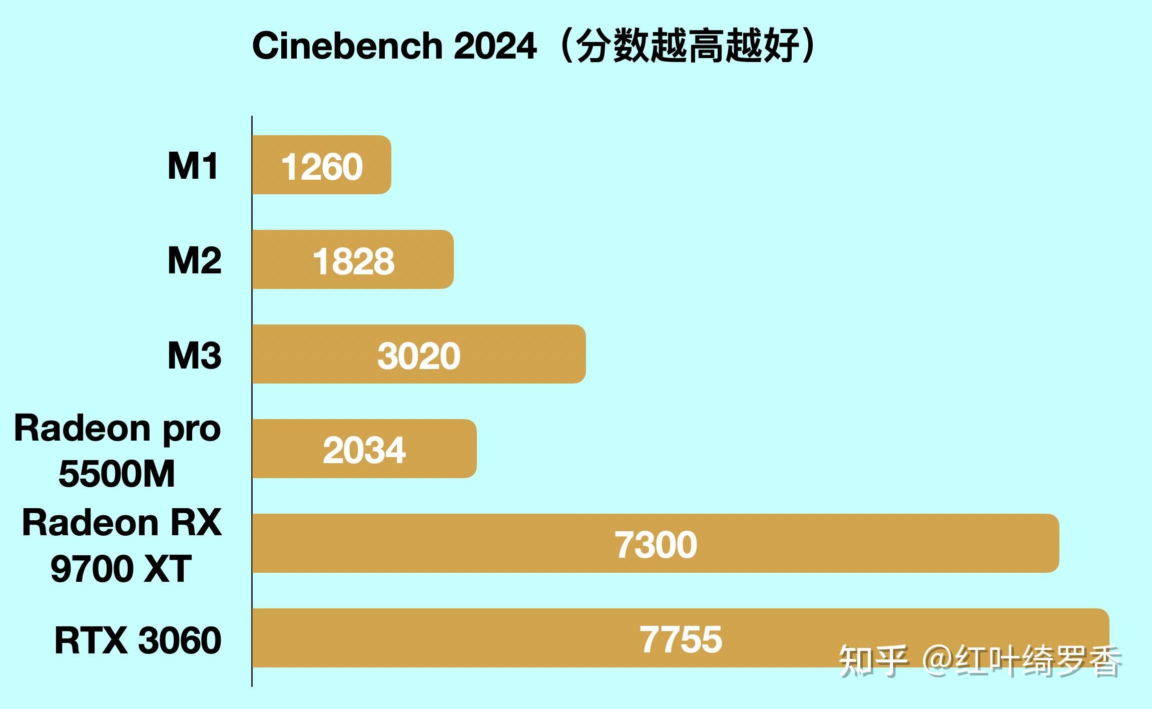 MacBook Air M2/M3有什么区别?怎么选?