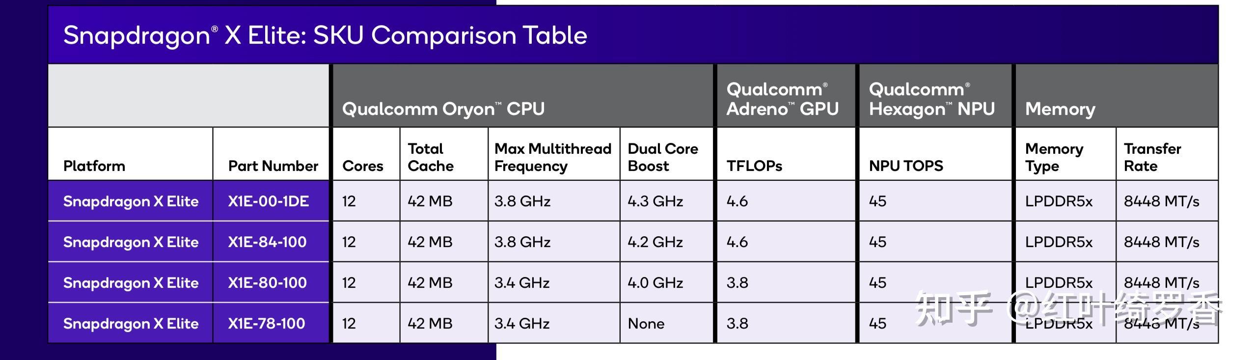 聊聊高通X Elite、X Plus处理器。ARM Windows PC到底值不值得买?