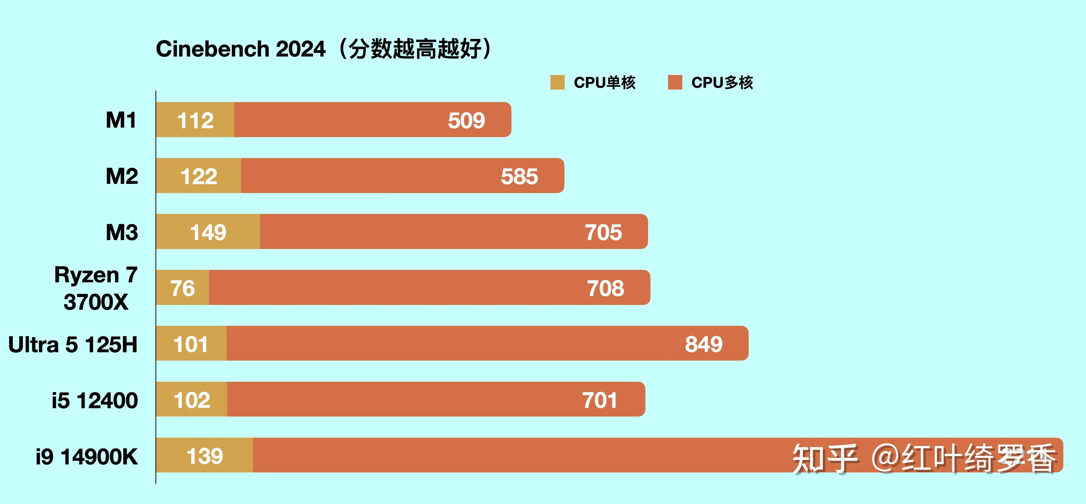聊聊高通X Elite、X Plus处理器。ARM Windows PC到底值不值得买?