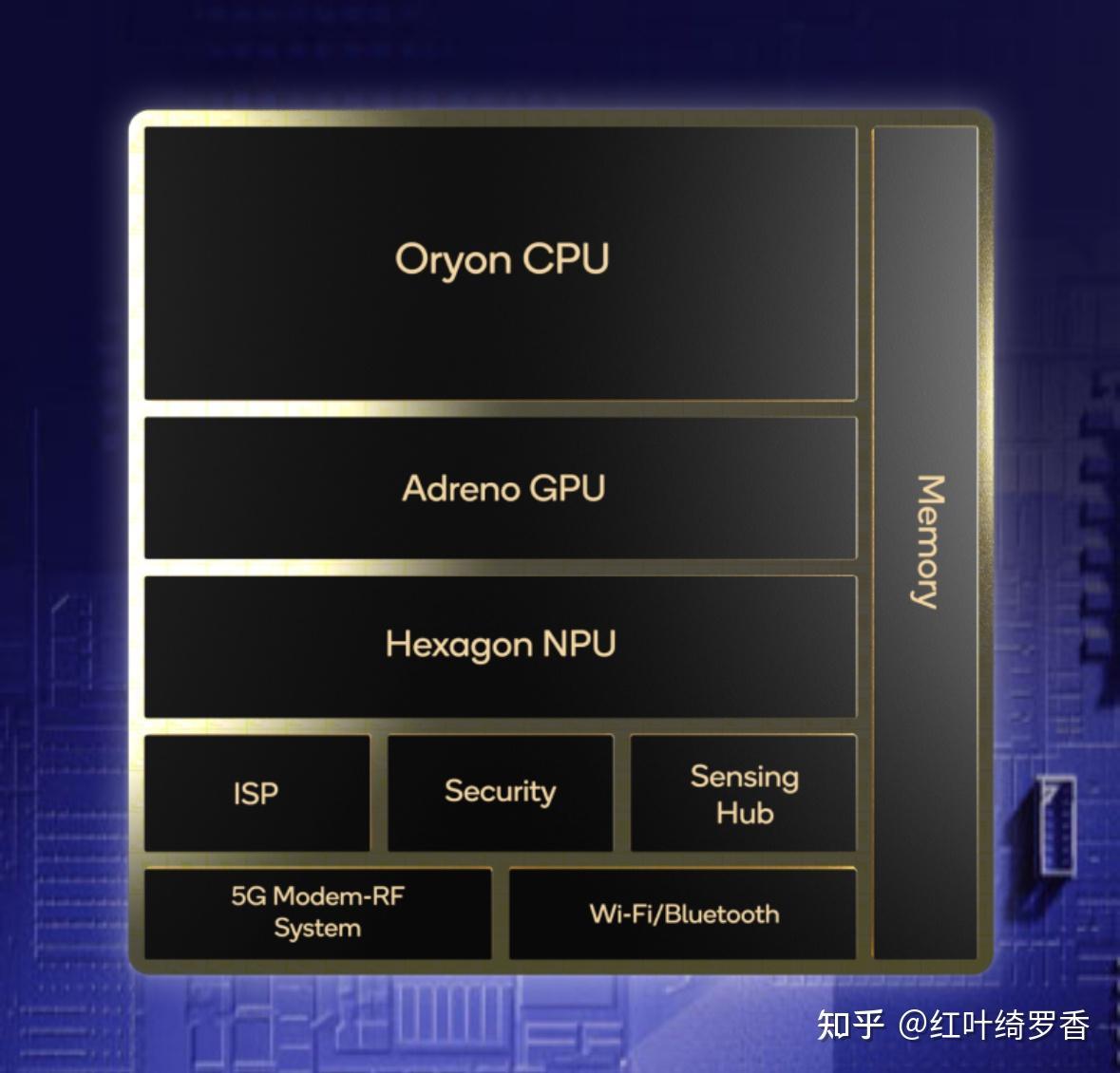 聊聊高通X Elite、X Plus处理器。ARM Windows PC到底值不值得买?