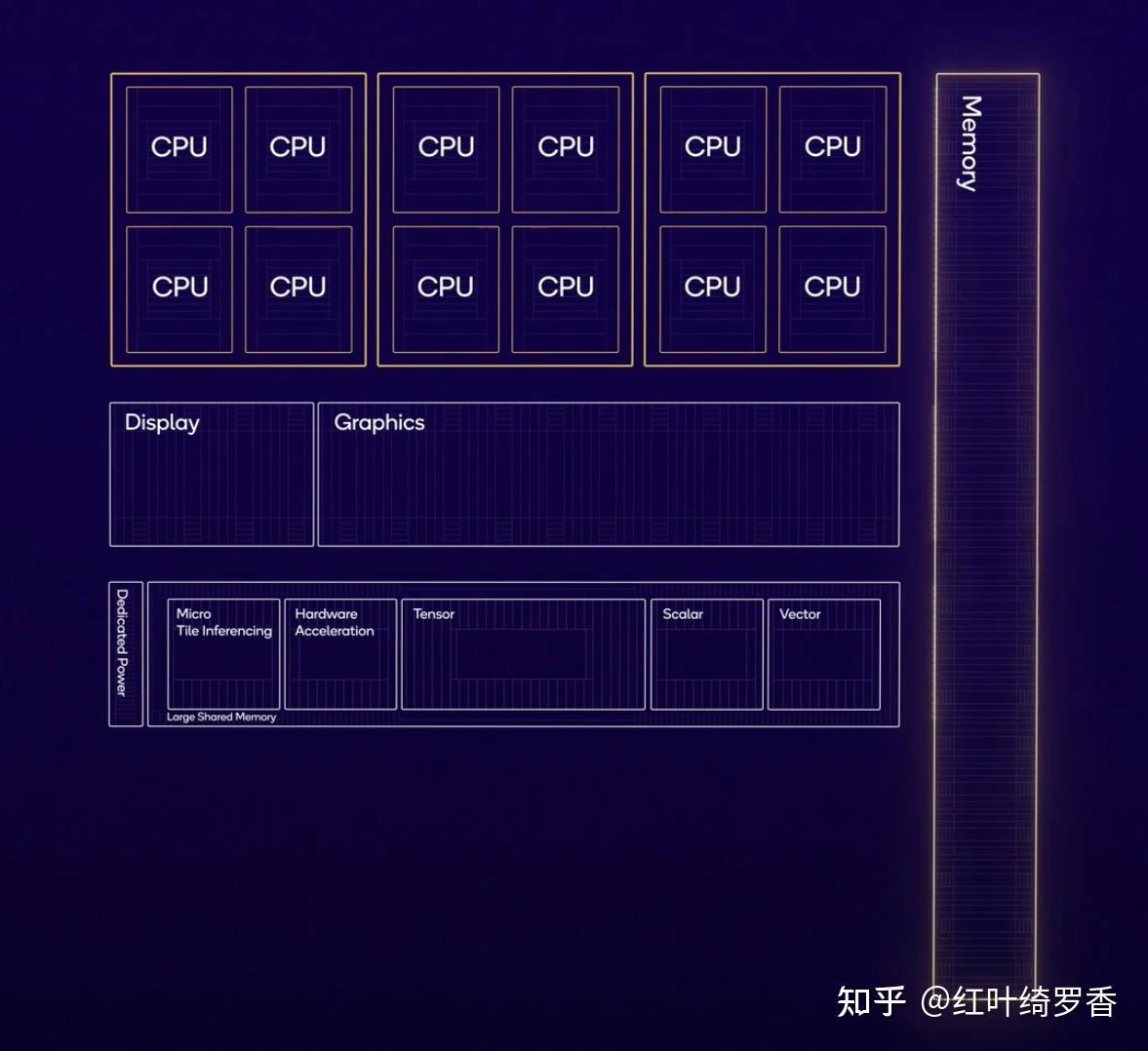 聊聊高通X Elite、X Plus处理器。ARM Windows PC到底值不值得买?