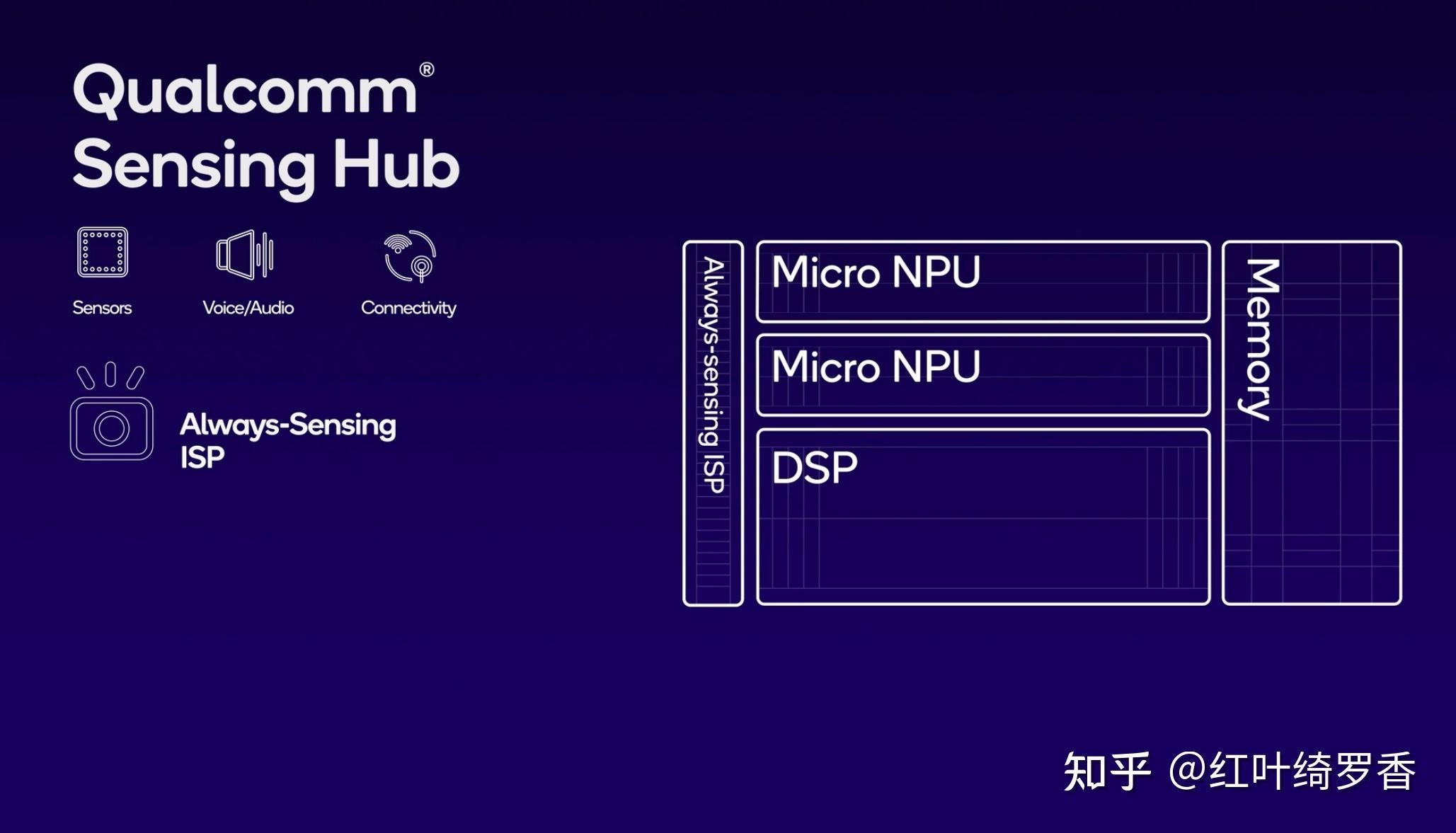 聊聊高通X Elite、X Plus处理器。ARM Windows PC到底值不值得买?