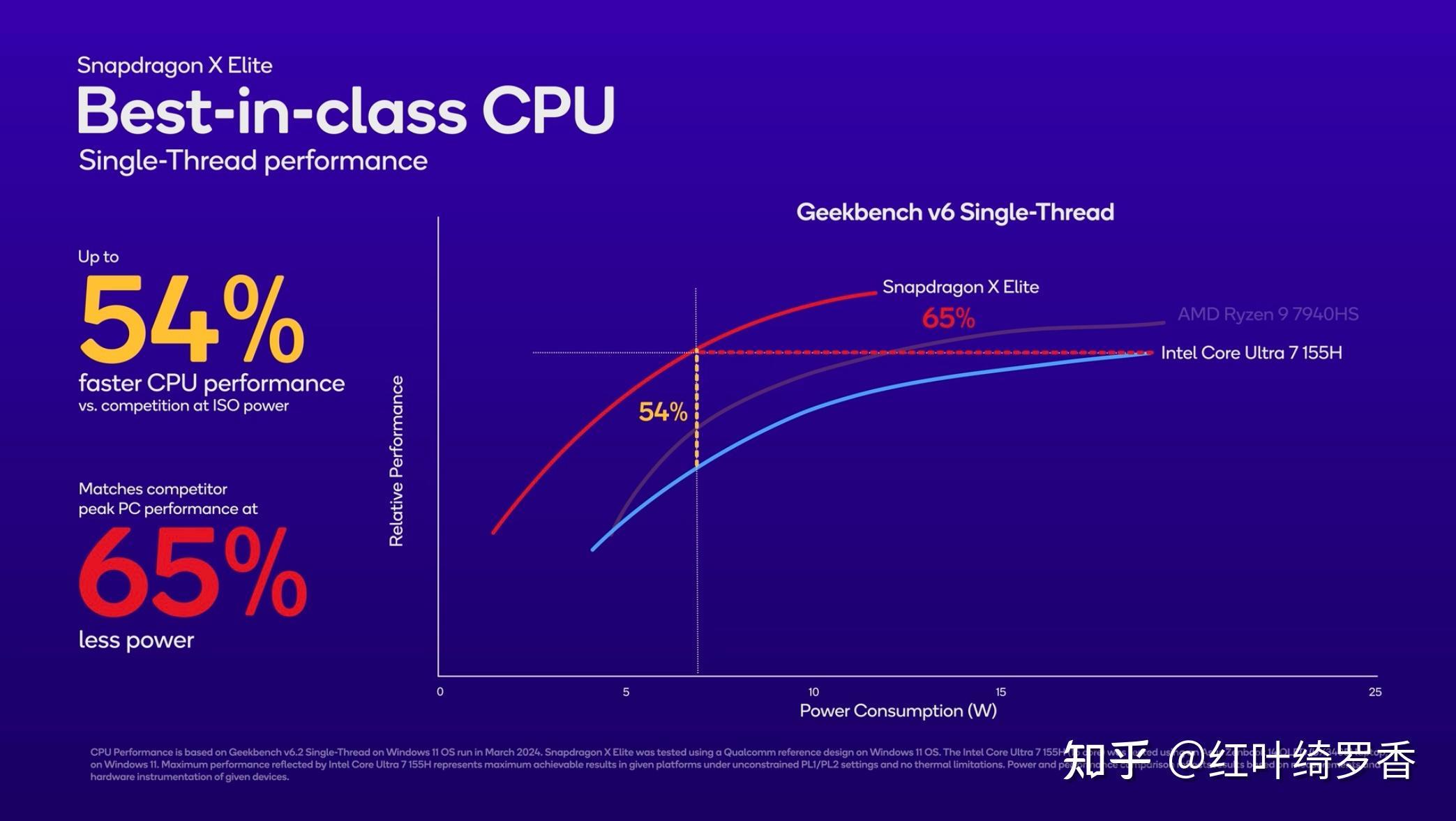 聊聊高通X Elite、X Plus处理器。ARM Windows PC到底值不值得买?