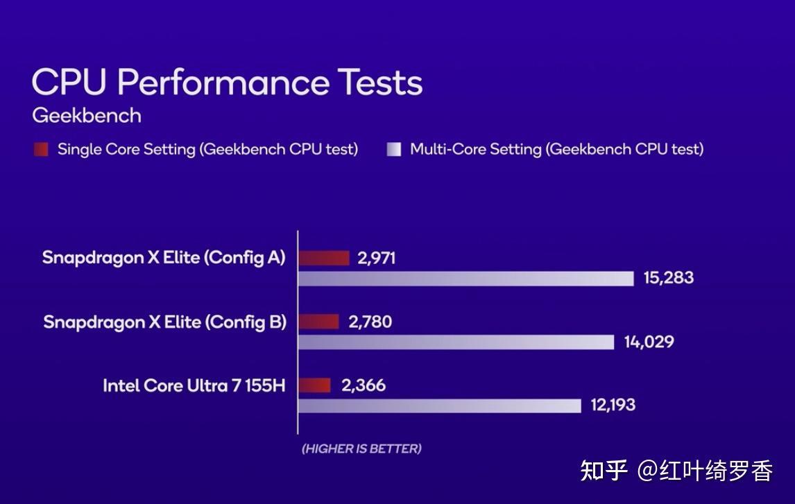 聊聊高通X Elite、X Plus处理器。ARM Windows PC到底值不值得买?