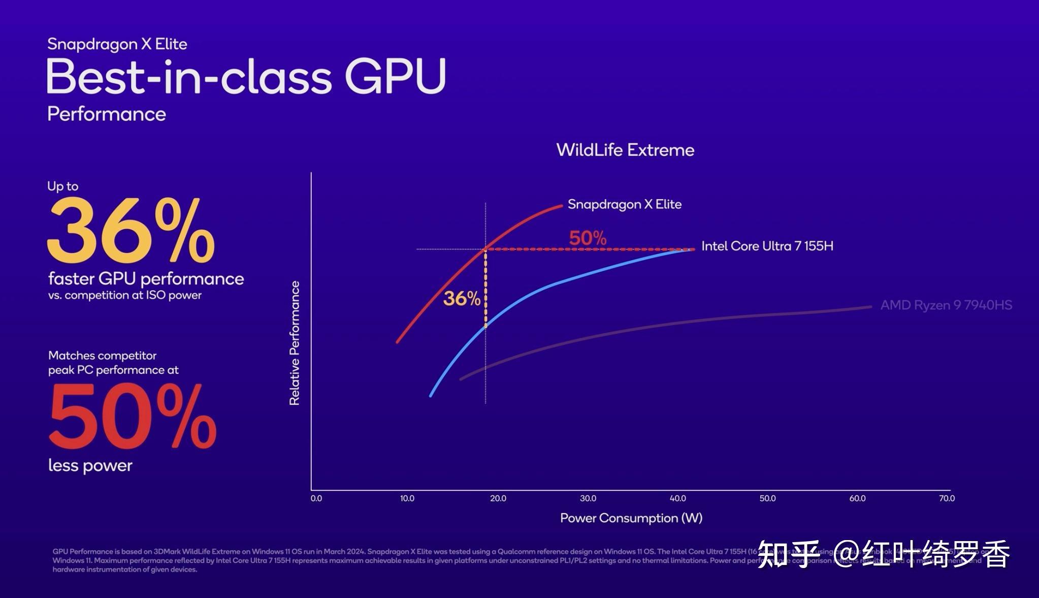 聊聊高通X Elite、X Plus处理器。ARM Windows PC到底值不值得买?