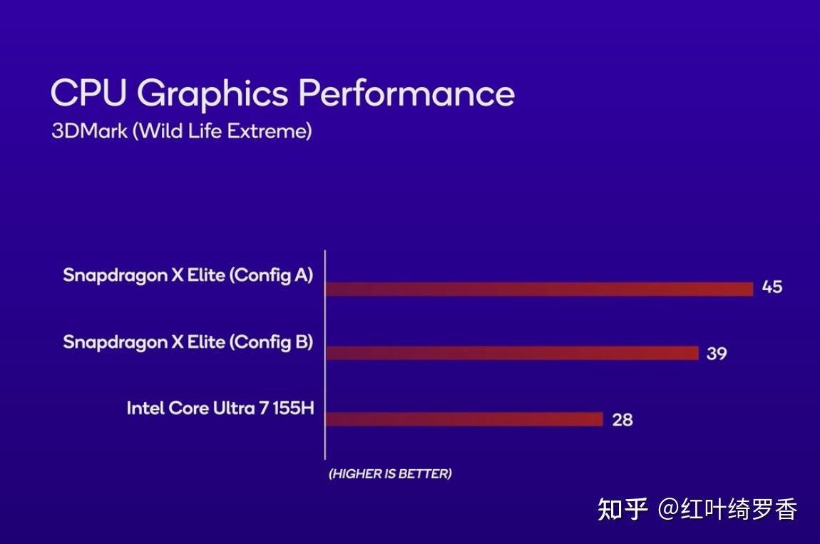 聊聊高通X Elite、X Plus处理器。ARM Windows PC到底值不值得买?
