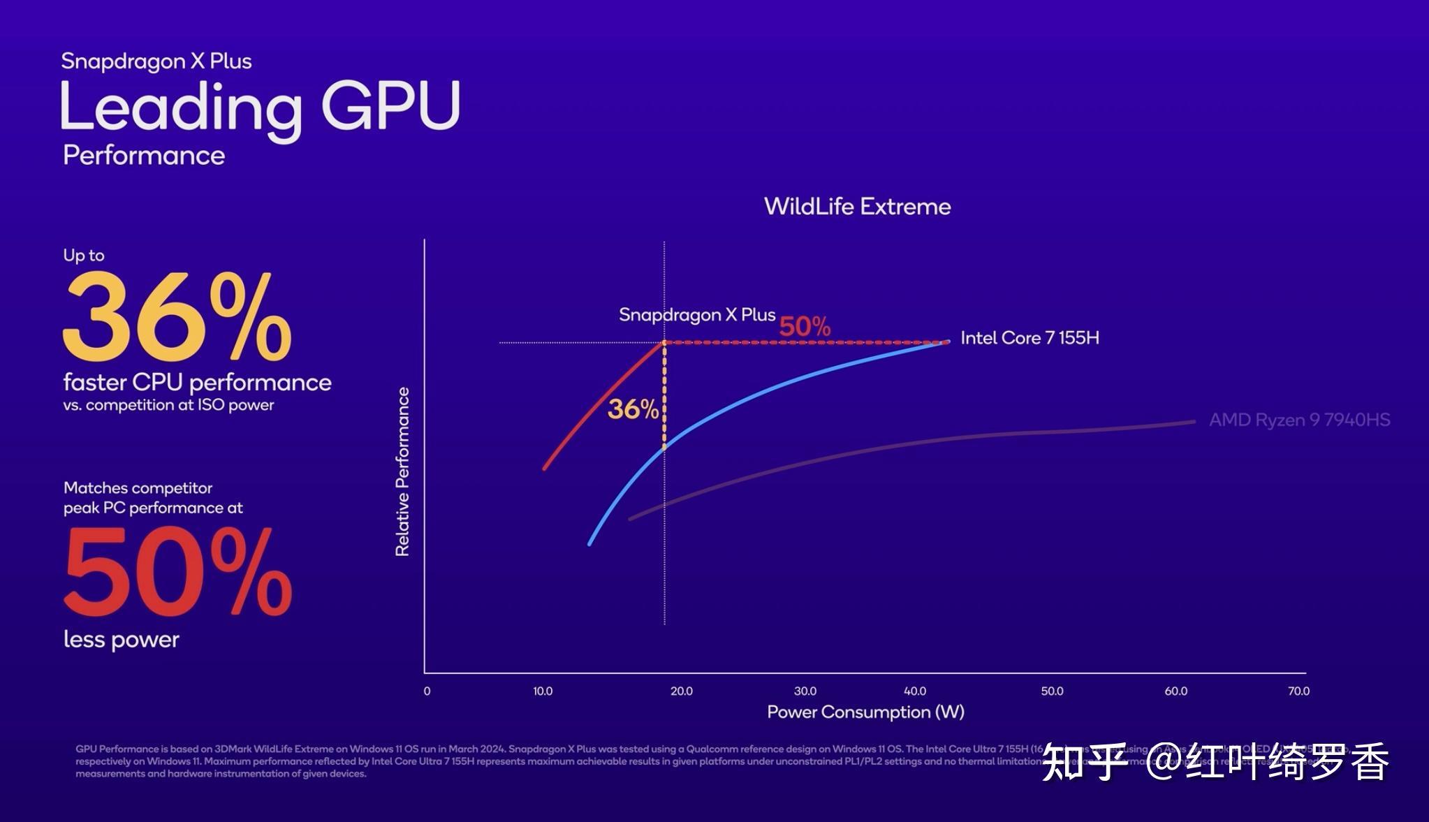 聊聊高通X Elite、X Plus处理器。ARM Windows PC到底值不值得买?