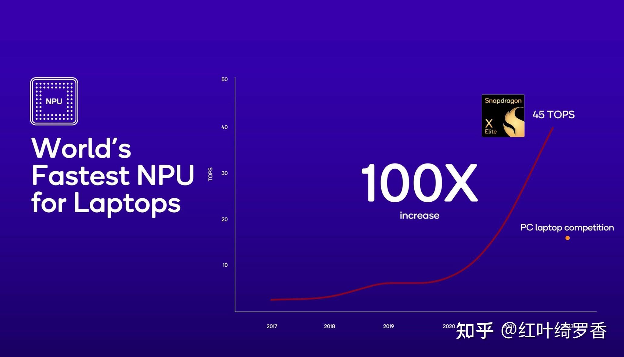 聊聊高通X Elite、X Plus处理器。ARM Windows PC到底值不值得买?