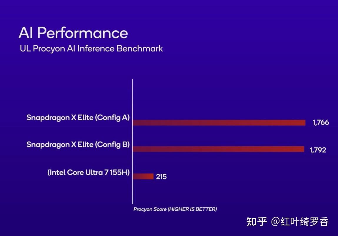 聊聊高通X Elite、X Plus处理器。ARM Windows PC到底值不值得买?