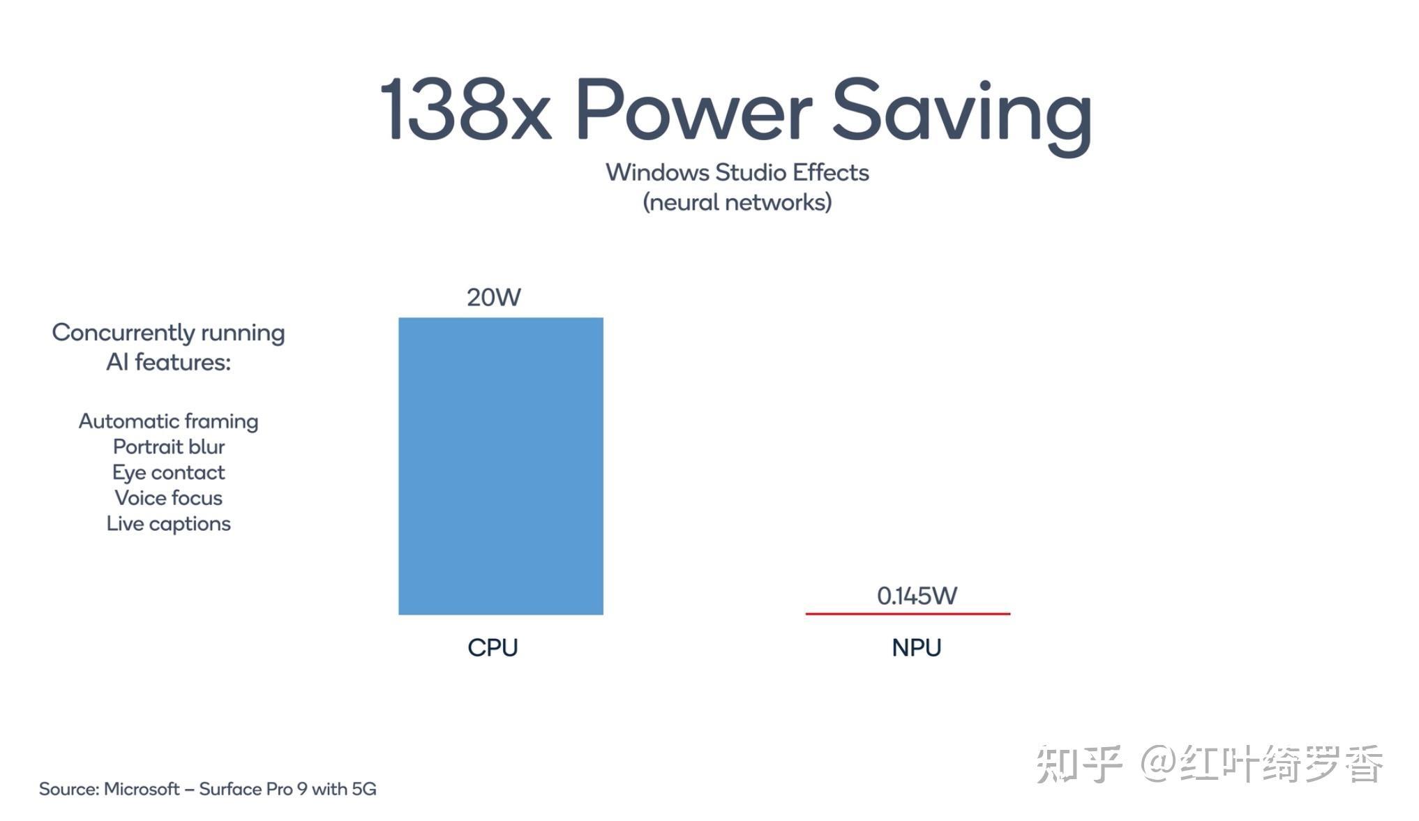 聊聊高通X Elite、X Plus处理器。ARM Windows PC到底值不值得买?