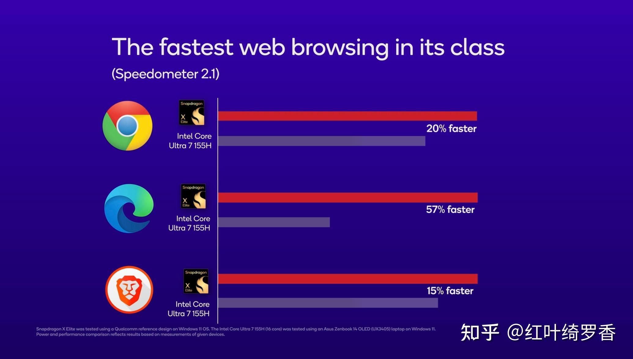 聊聊高通X Elite、X Plus处理器。ARM Windows PC到底值不值得买?