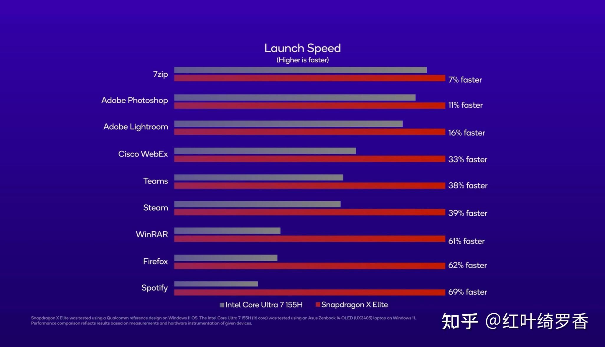 聊聊高通X Elite、X Plus处理器。ARM Windows PC到底值不值得买?