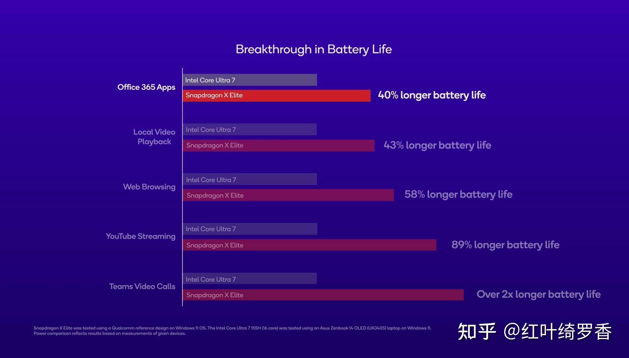 聊聊高通X Elite、X Plus处理器。ARM Windows PC到底值不值得买?