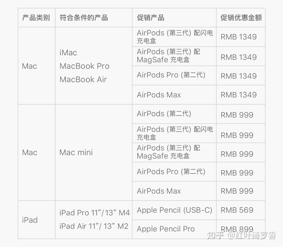 苹果2024年返校季活动开始啦！细则、攻略一应俱全！