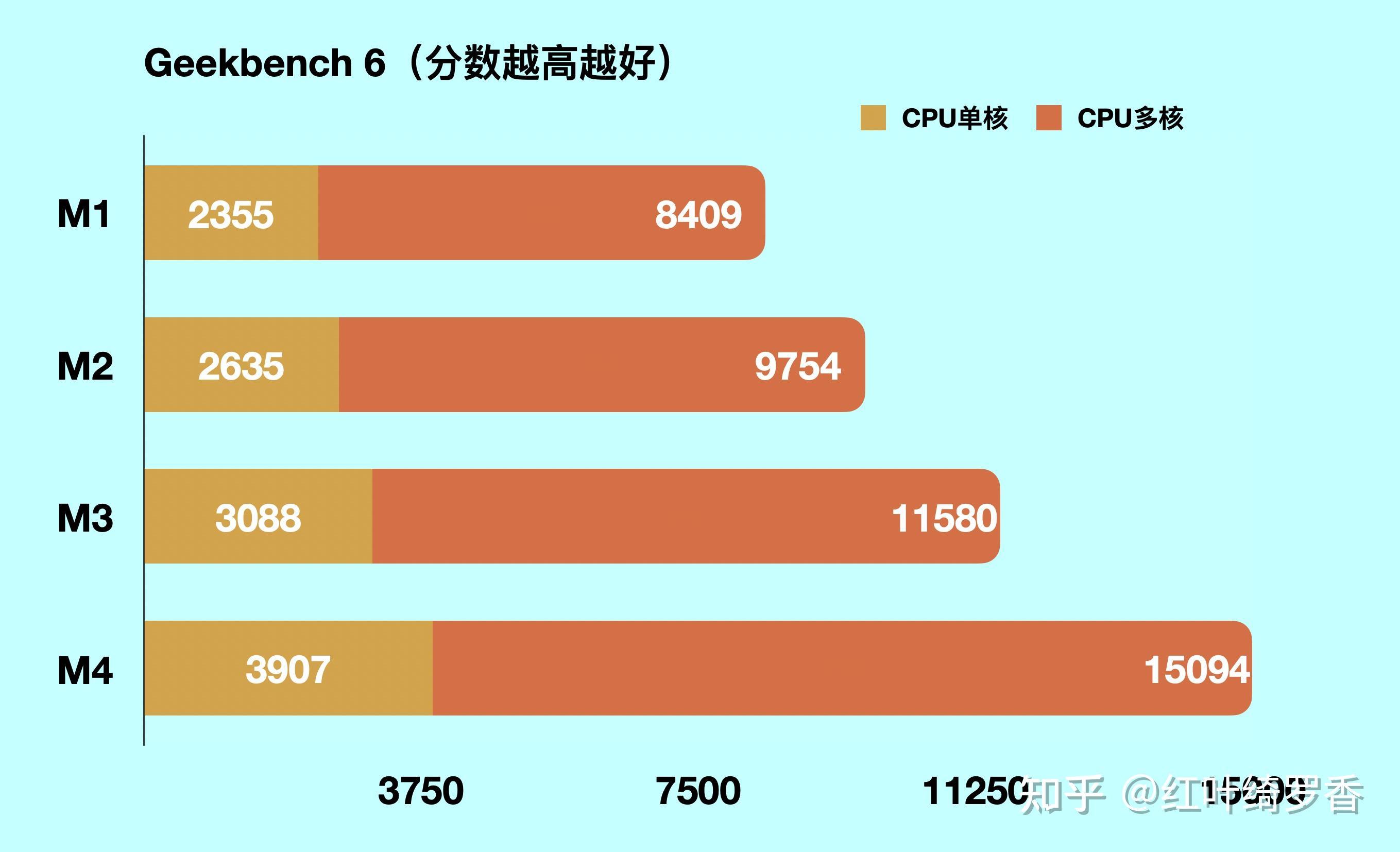 苹果的M1芯片搁今天来看是什么水平?还能和主流处理器一战吗?