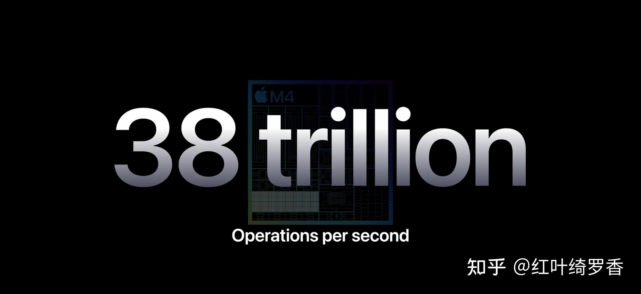 苹果的M1芯片搁今天来看是什么水平?还能和主流处理器一战吗?