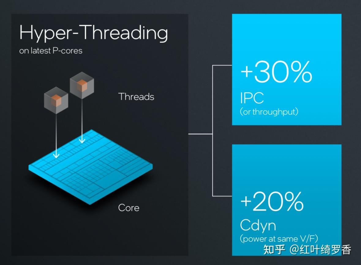 苹果ARM架构的M系列芯片为什么比x86/x64架构更省电?