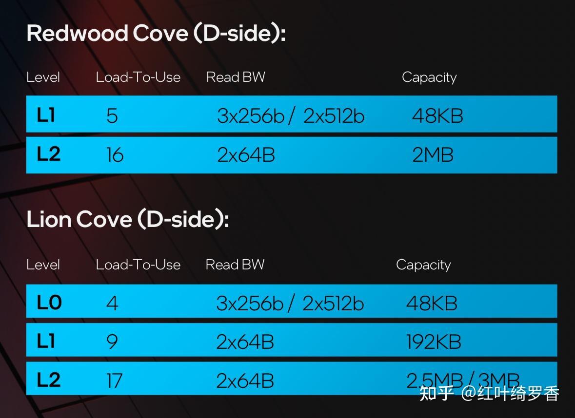 苹果ARM架构的M系列芯片为什么比x86/x64架构更省电?