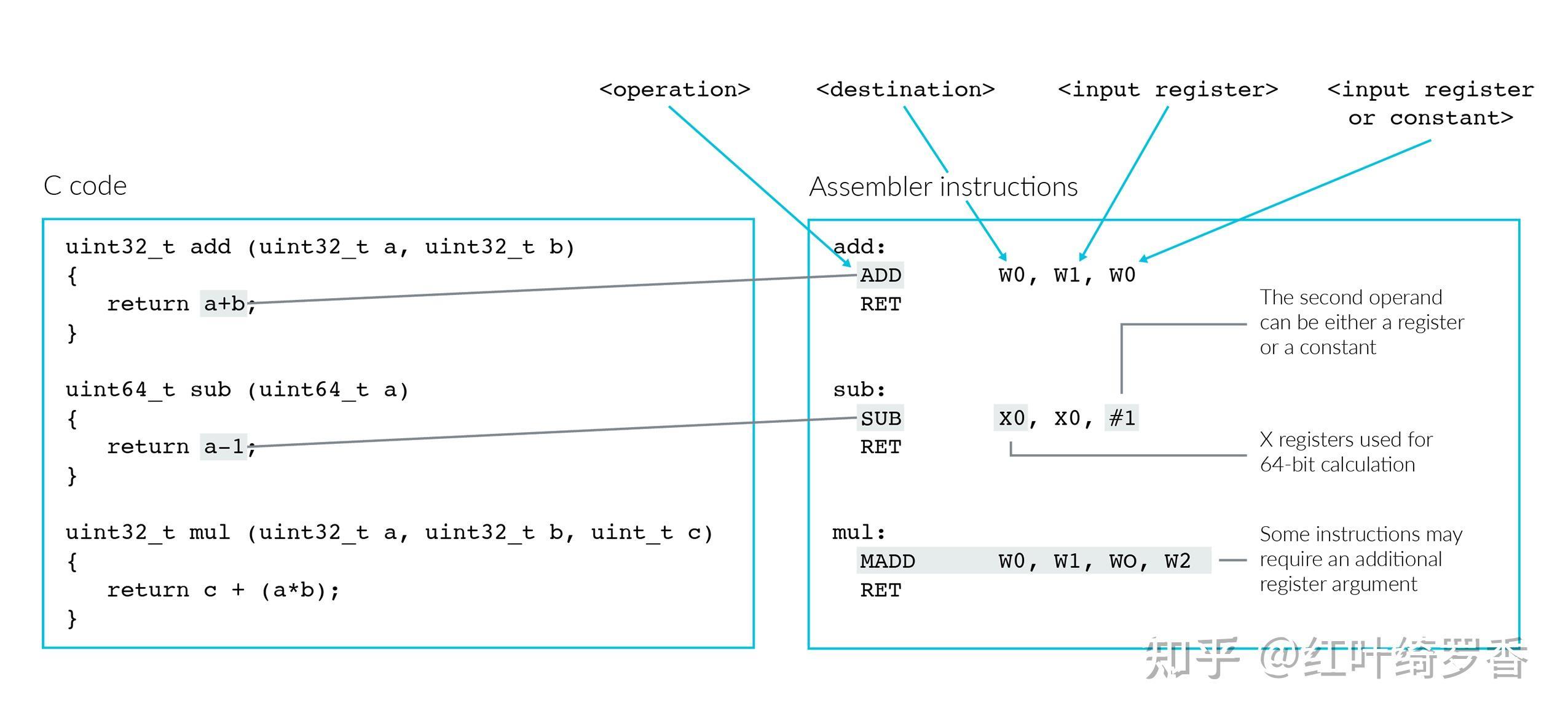 苹果ARM架构的M系列芯片为什么比x86/x64架构更省电?