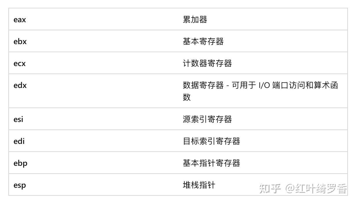 苹果ARM架构的M系列芯片为什么比x86/x64架构更省电?