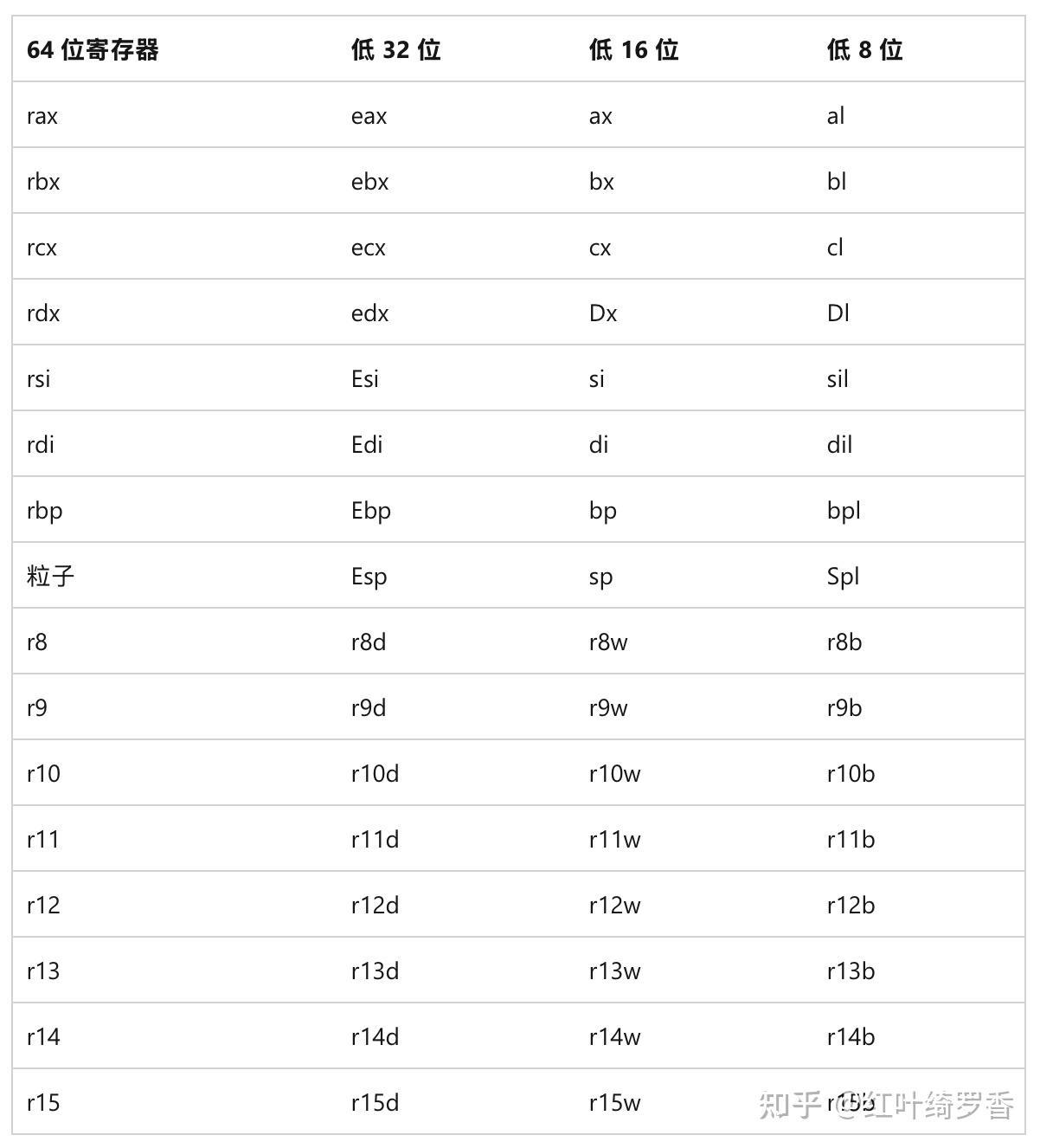 苹果ARM架构的M系列芯片为什么比x86/x64架构更省电?