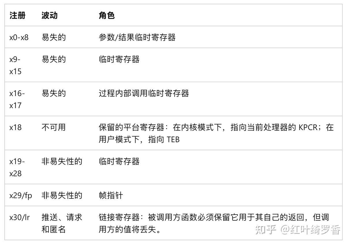 苹果ARM架构的M系列芯片为什么比x86/x64架构更省电?