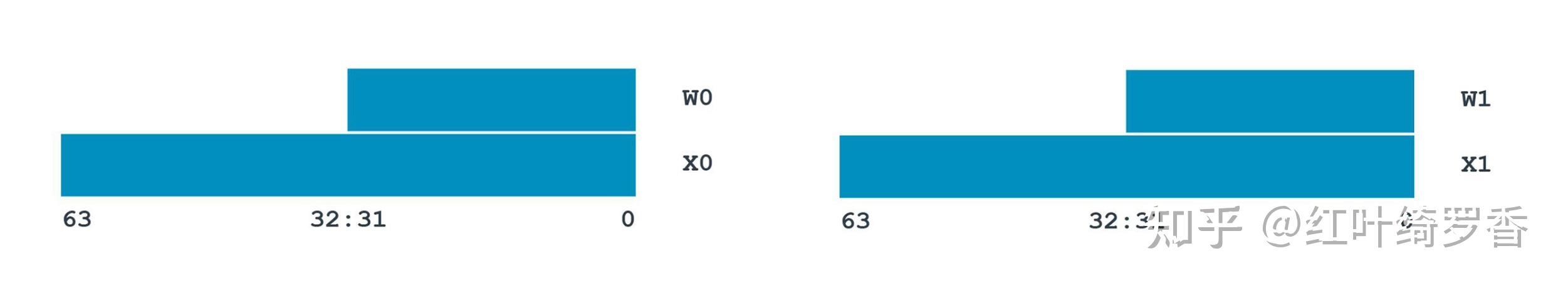 苹果ARM架构的M系列芯片为什么比x86/x64架构更省电?