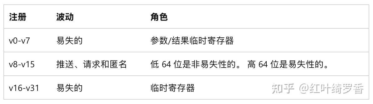 苹果ARM架构的M系列芯片为什么比x86/x64架构更省电?
