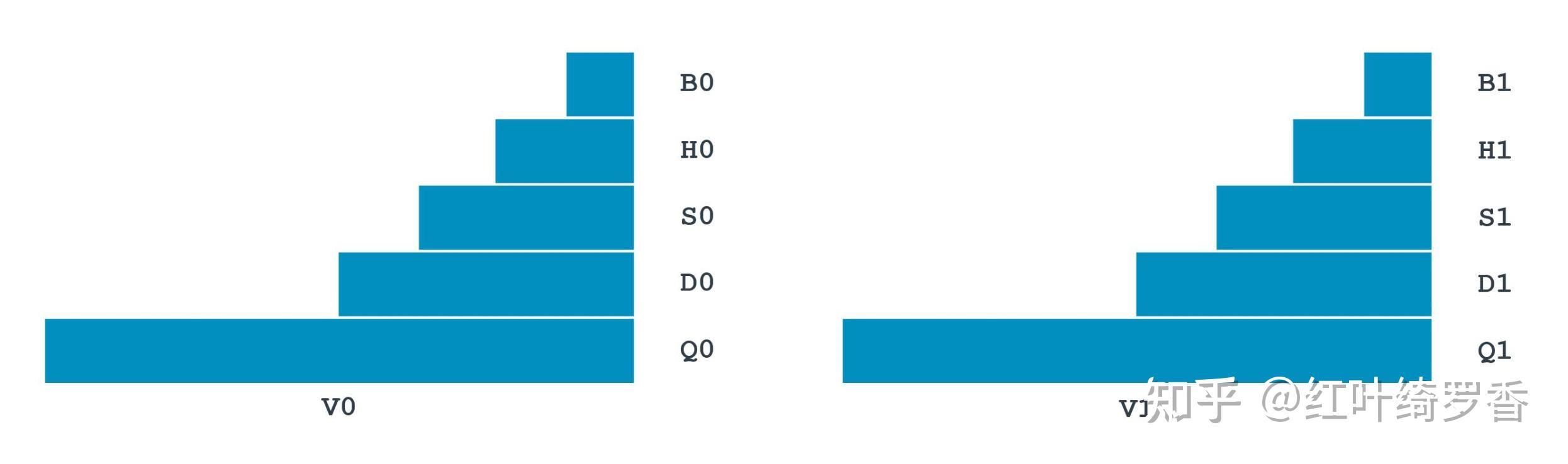 苹果ARM架构的M系列芯片为什么比x86/x64架构更省电?