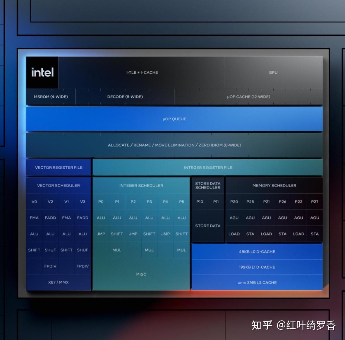 苹果ARM架构的M系列芯片为什么比x86/x64架构更省电?
