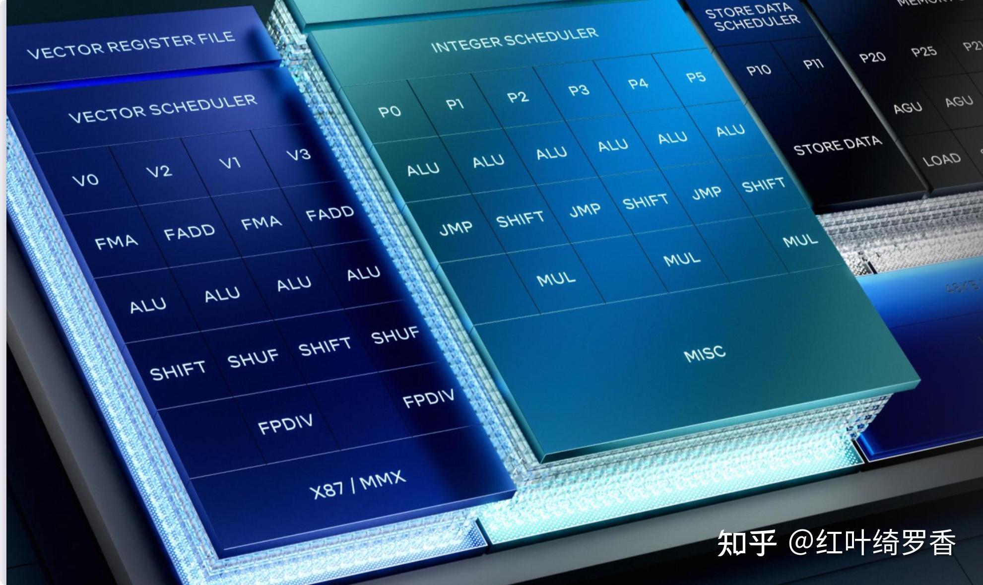 苹果ARM架构的M系列芯片为什么比x86/x64架构更省电?