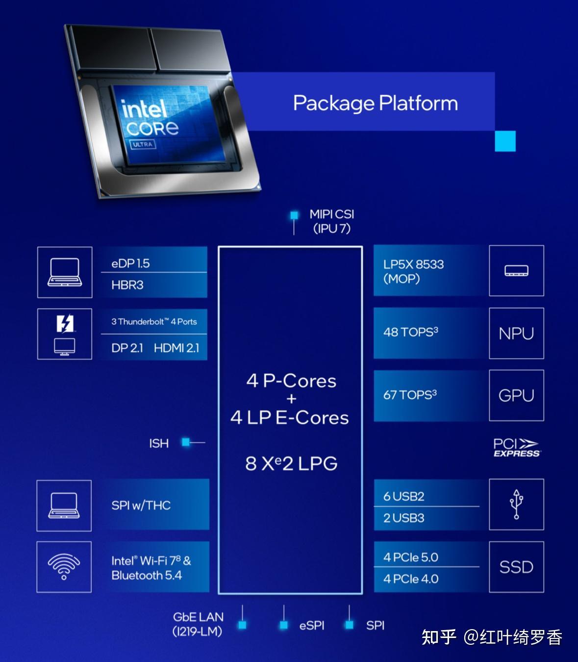 聊聊Intel Ultra 200V系列处理器。