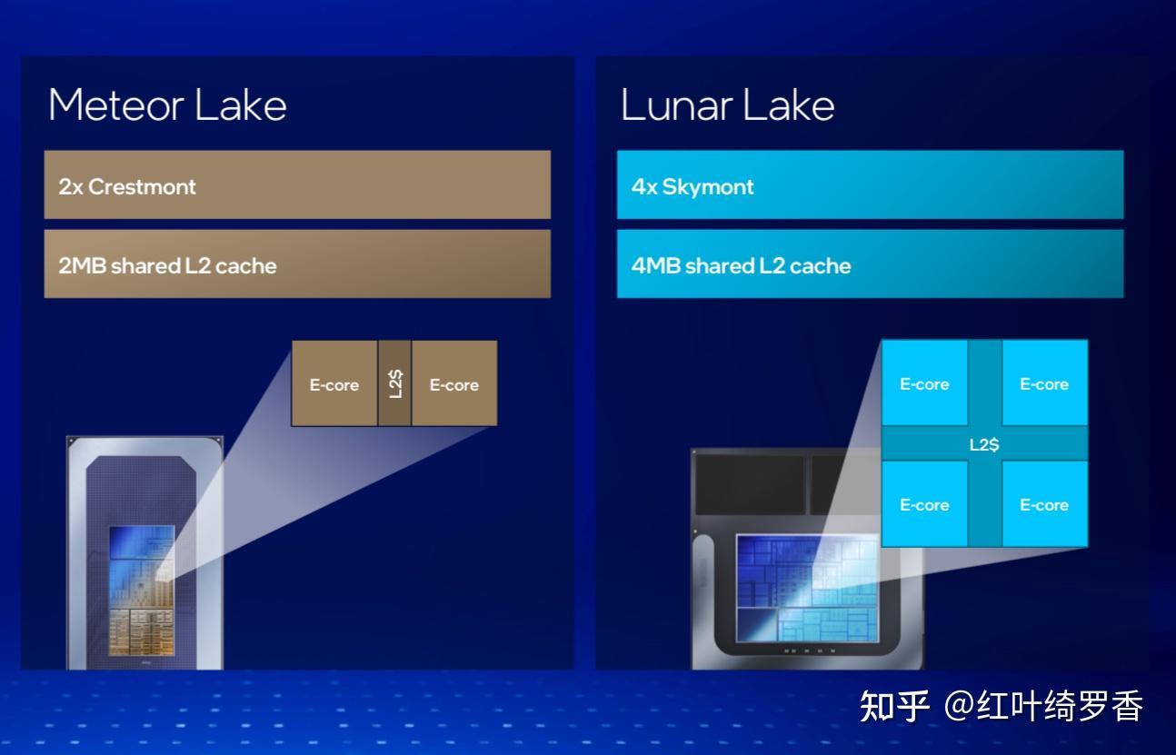 聊聊Intel Ultra 200V系列处理器。