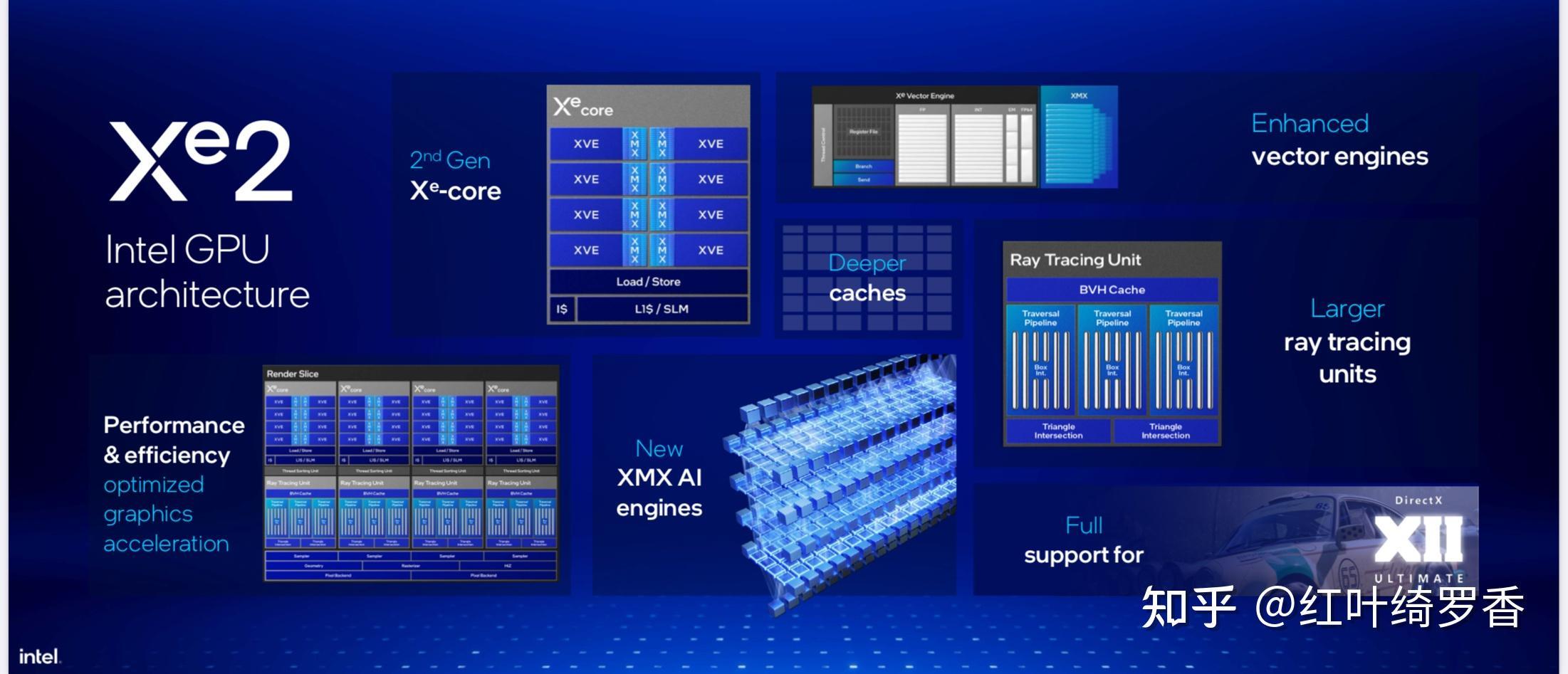 聊聊Intel Ultra 200V系列处理器。