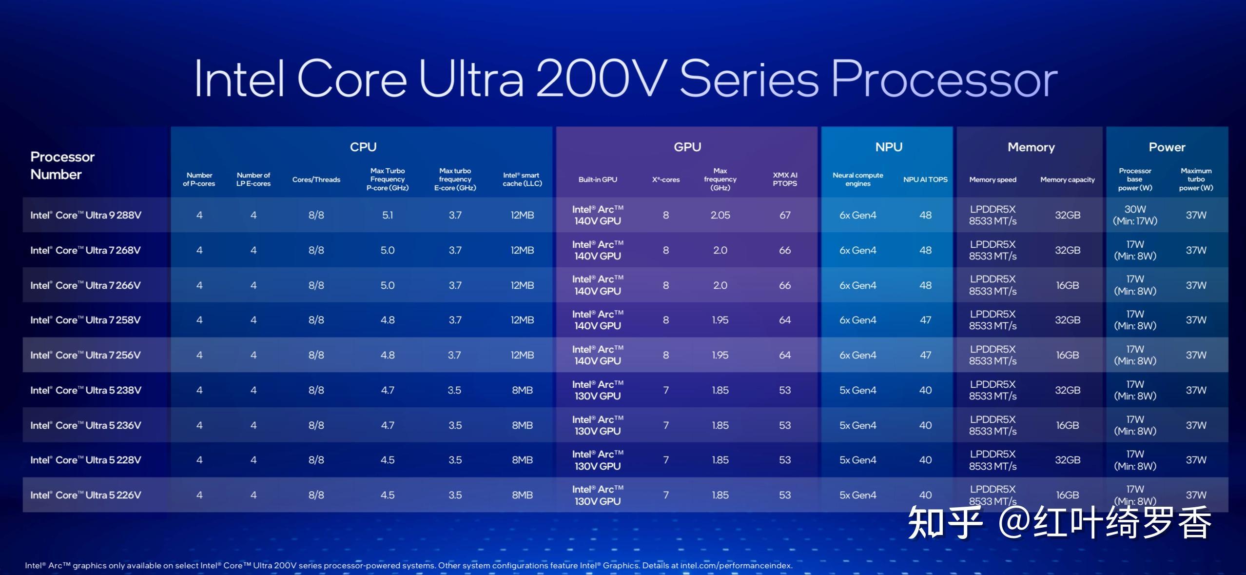 聊聊Intel Ultra 200V系列处理器。