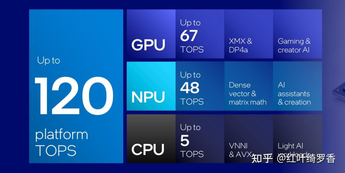 聊聊Intel Ultra 200V系列处理器。