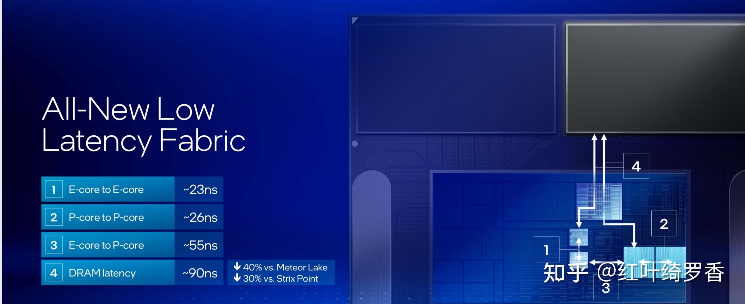 聊聊Intel Ultra 200V系列处理器。