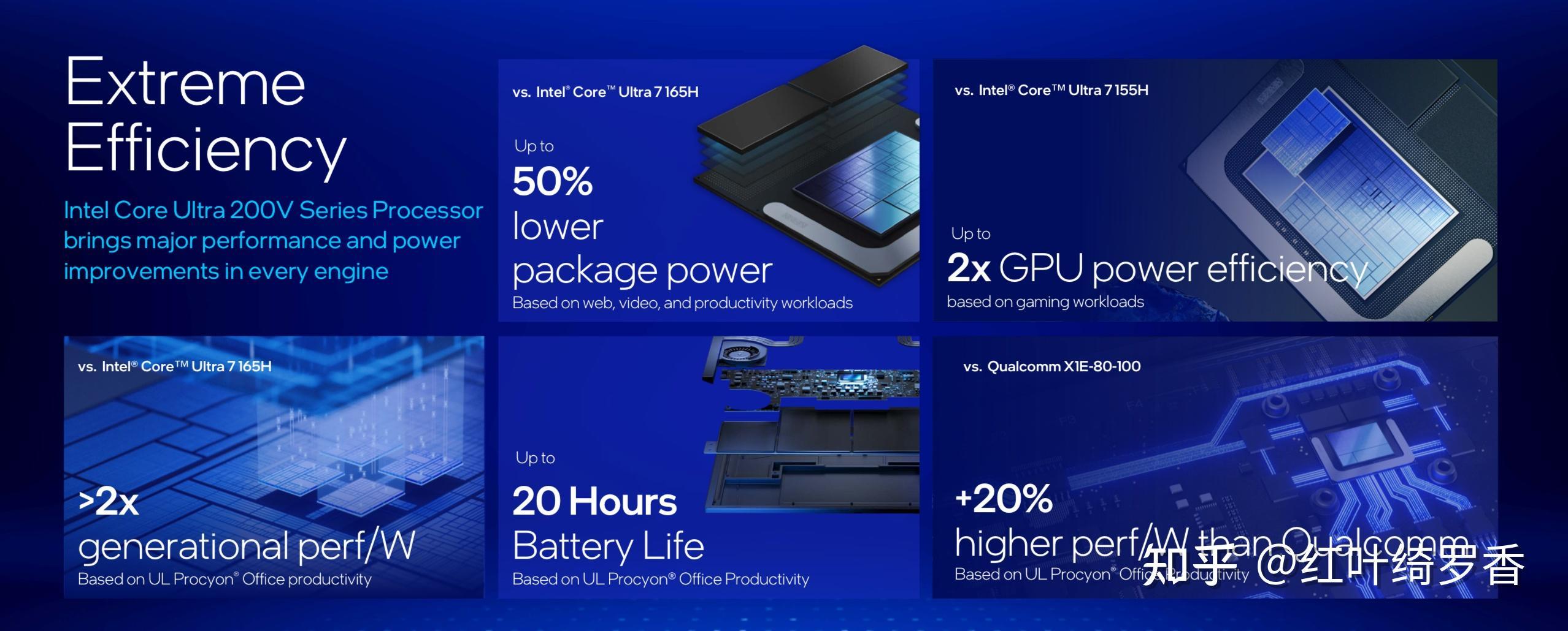 聊聊Intel Ultra 200V系列处理器。