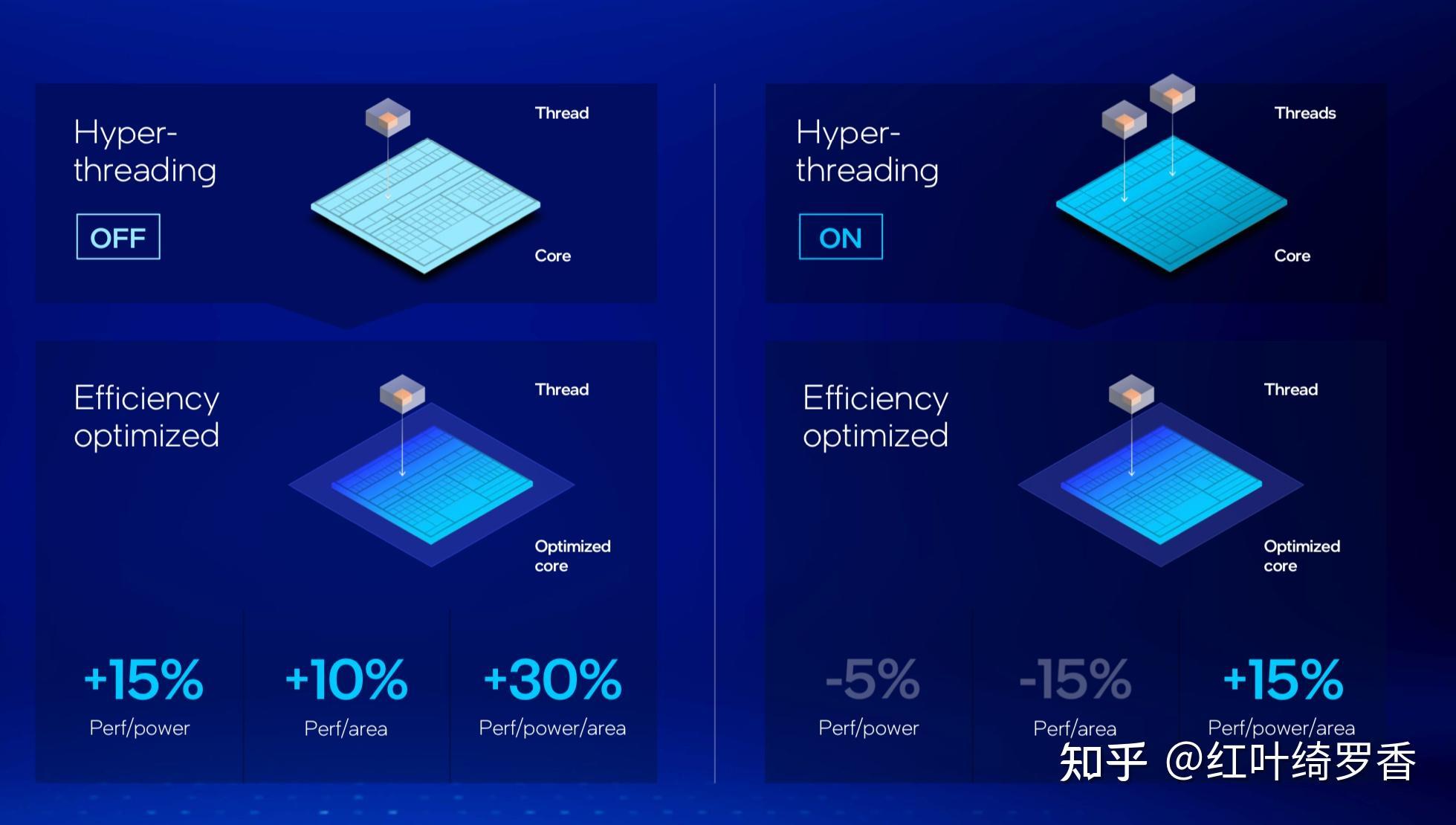聊聊Intel Ultra 200V系列处理器。
