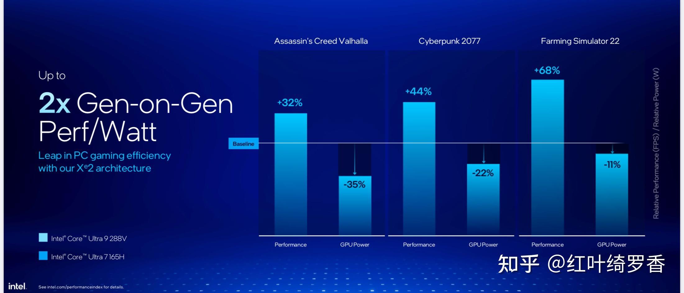聊聊Intel Ultra 200V系列处理器。