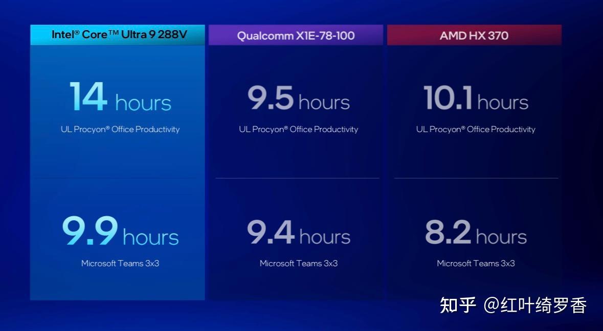 聊聊Intel Ultra 200V系列处理器。