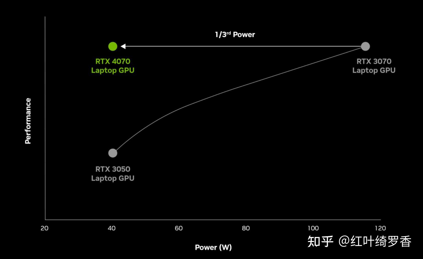 2025年高性价比独显笔记本如何选择? 英伟达RTX 4050/4060/4070/4080/4090性能对比!